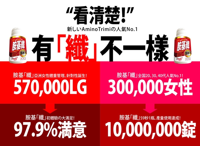 最有感的代謝冠軍！8年第一！胺基纖150粒/盒x2 + 30粒/包x2