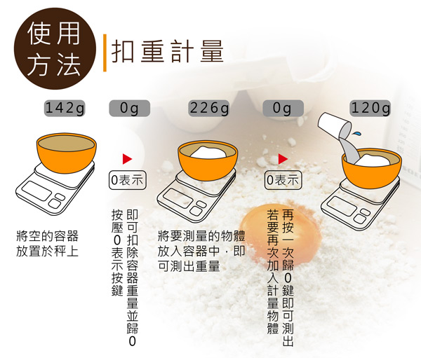 dretec 戴卡超大螢幕微量LED廚房料理電子秤2kg-白