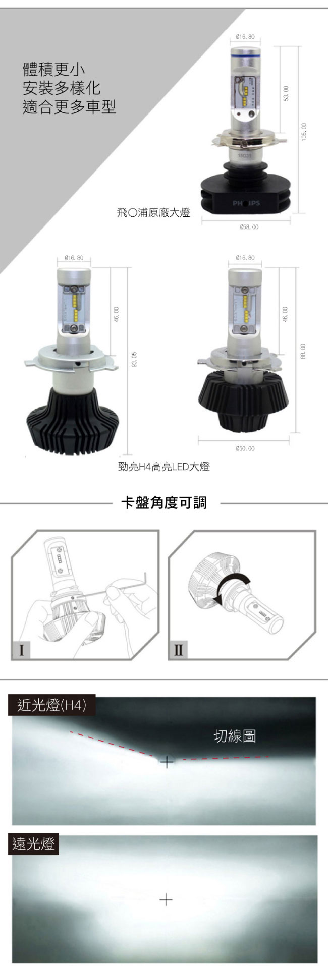 【車的LED】勁亮LED大燈 H4(兩入組)