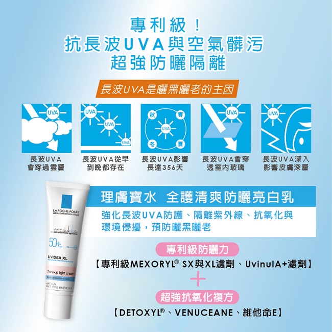 理膚寶水 全護清爽防曬亮白乳UVA PRO 30ml 2入組