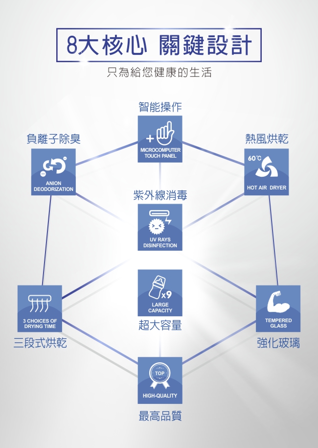 紫外線負離子微電腦消毒鍋-水