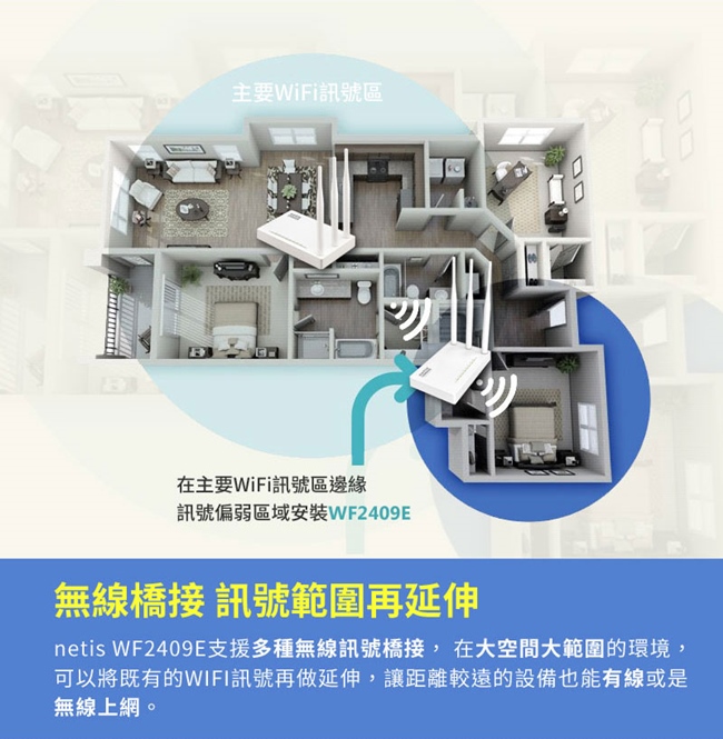 netis WF2409E 白極光無線寬頻分享器