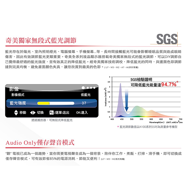 奇美CHIMEI 75吋4K HDR 低藍光智慧連網顯示器 TL-75U750