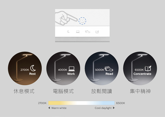 飛利浦PHILIPS LIGHTING軒璽66049 座夾兩用AA級高品質LED檯燈