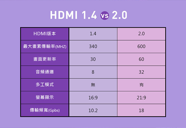 TCSTAR 編織3D高速乙太網4K畫質HDMI2.0公對公-1.2m TCW-H3120