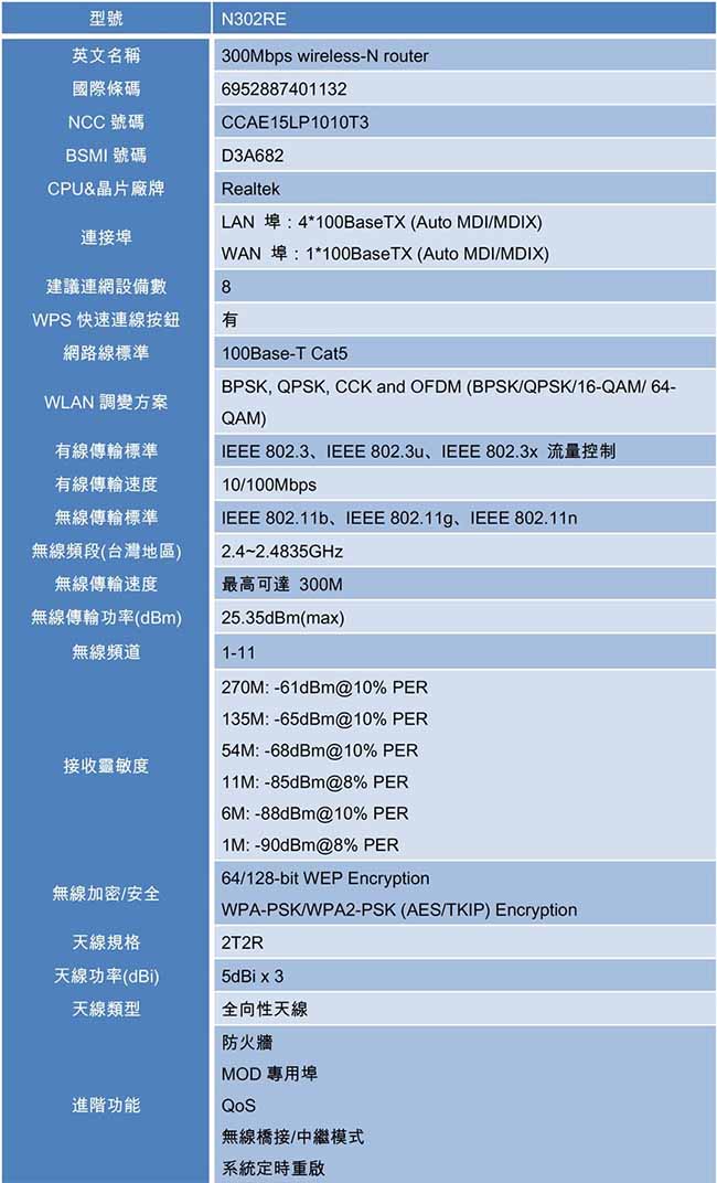 (福利品) TOTOLINK N302RE 高效能無線寬頻分享器