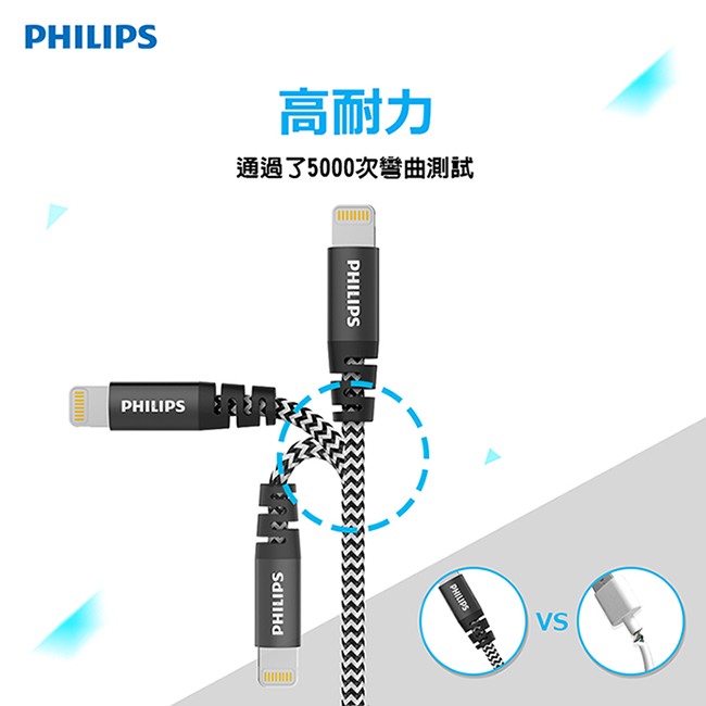 【Philips 飛利浦】1.2m lightning MFI傳輸充電編織線DLC4542VB