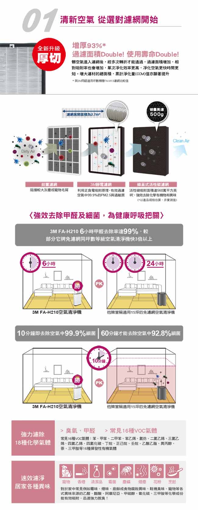 3M 4-10坪 超抗敏型 空氣清淨機 FA-H210