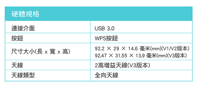 TP-Link Archer T4U 1300Mbps雙頻Wi-Fi USB3.0無線網卡