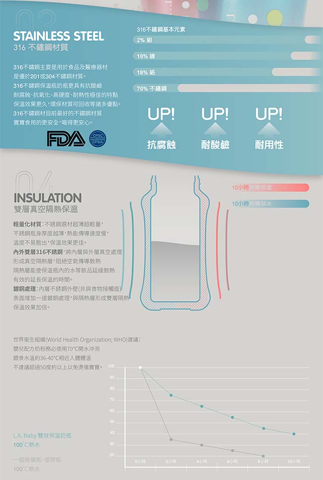 L.A. Baby四階段316不鏽鋼保溫奶瓶成長禮盒組270ml 15件組(6色)