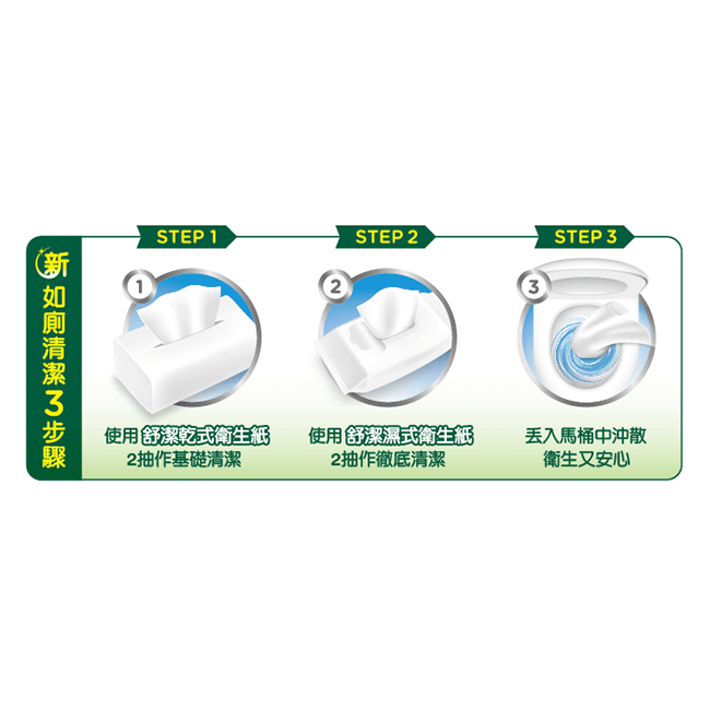 舒潔柔韌潔淨抽取衛生紙100抽*8包x8串/箱