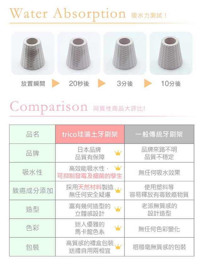 TRICO 菱格珪藻土牙刷架-灰