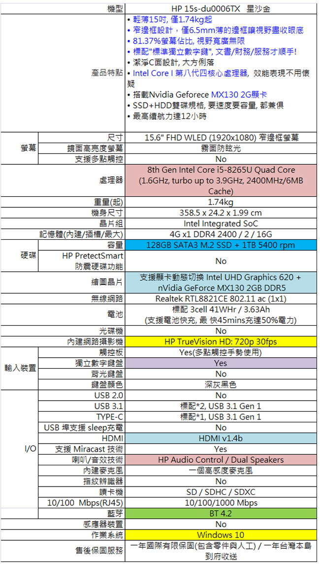 HP 15s-du0006TX 15吋筆電(i5-8265U/MX130/128G+1T