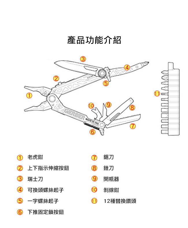 Gerber Center 隨身尖嘴工具鉗 30-001194