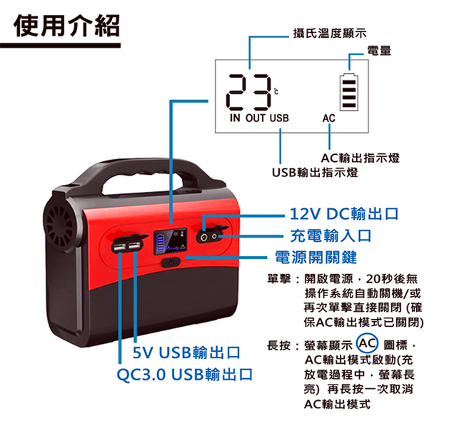 Suniwin攜帶式60000mAh超大容量行動電源PS200_戶外移動式UPS_雙AC插