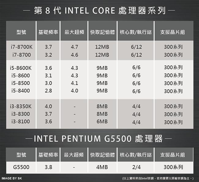 ASUS M640MB i3-8100/8GB/1TB/W10P