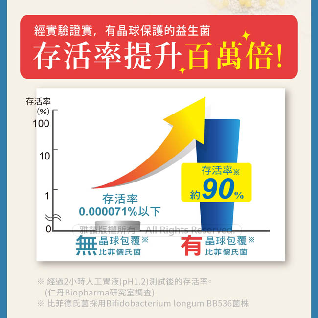 [日本森下仁丹]晶球益生菌5+5-幼兒保健(14條X6盒)