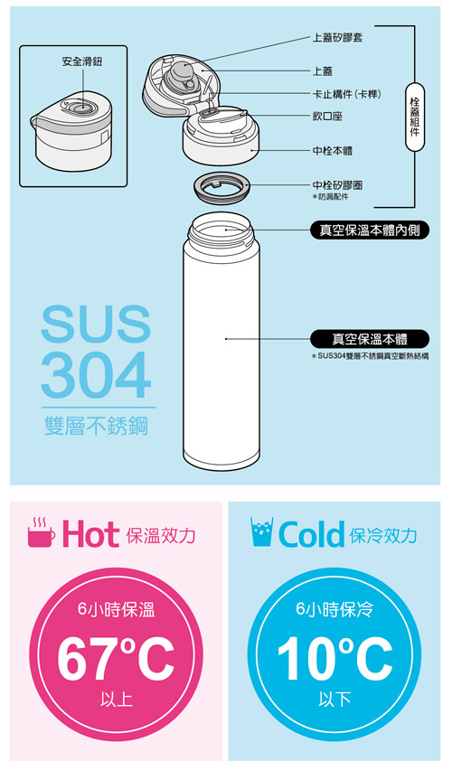 膳魔師 x 迪士尼 TSUM TSUM 不鏽鋼真空保溫瓶0.45L