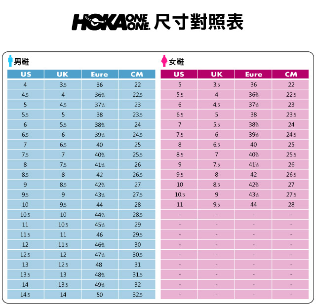 Hoka One One 慢跑鞋 Hupana 跑鞋 女鞋