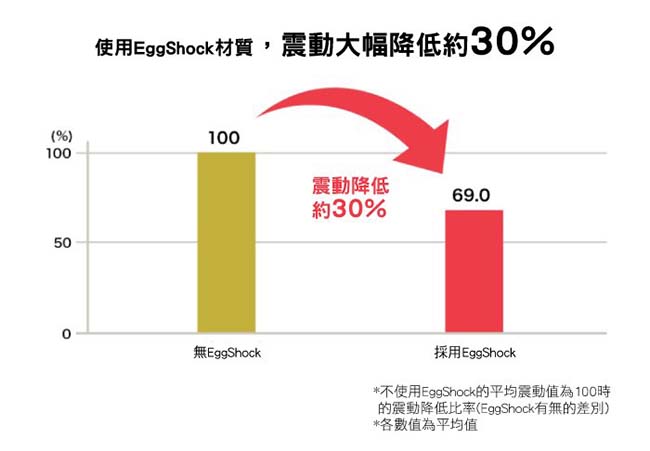 Combi 康貝Puro 全方位極淨守護大輪旗艦推車-(2色可選)