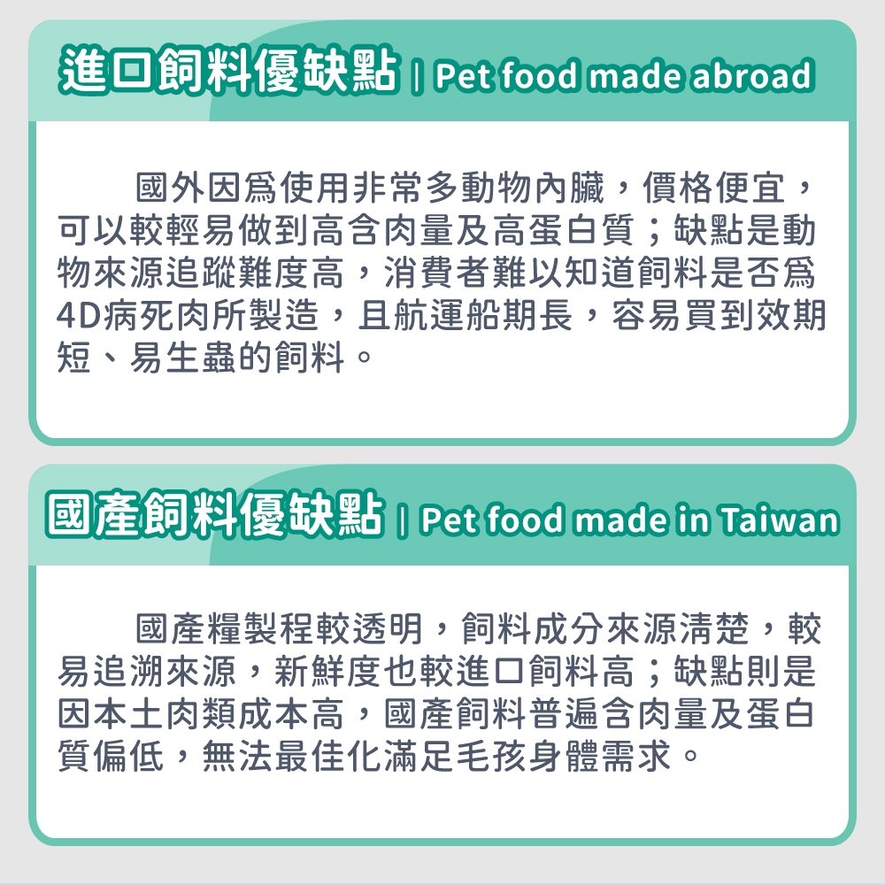 進回飼料優缺點 | Pet food made abroad國外因使用非常多動物內臟,價格便宜可以較輕易做到高含肉量及高蛋白質;缺點是動物來源追蹤難度高,消費者難以知道飼料是否為4D病死肉所製造,且航運船期長,容易買到效期短、易生蟲的飼料。國產飼料優缺點 | Pet food made in Taiwan國產糧製程較透明,飼料成分來源清楚,較易追溯來源,新鮮度也較進口飼料高;缺點則是因本土肉類成本高,國產飼料普遍含肉量及蛋白質偏低,無法最佳化滿足毛孩身體需求。