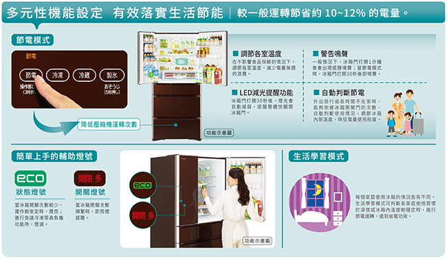 HITACHI日立 741L 1級變頻6門電冰箱 RX740HJ