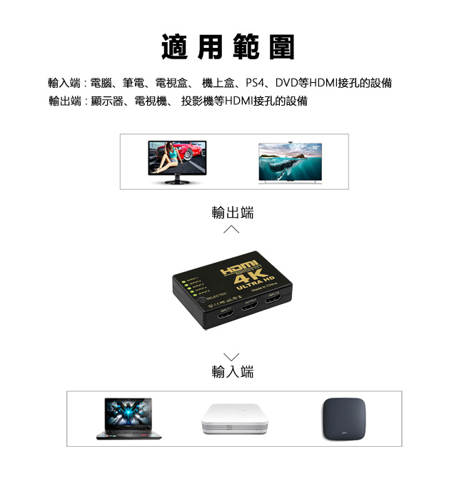 LineQ 標準4K2K HDMI 5進1出遙控切換器(UH-7595C)