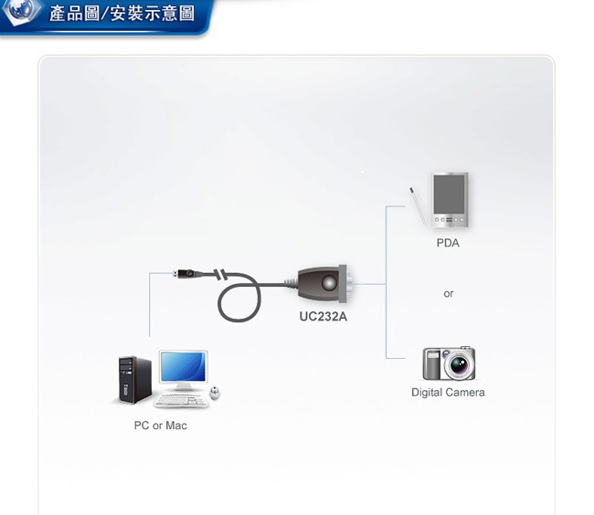 ATEN USB 轉 RS-232 轉換器 (UC232A)