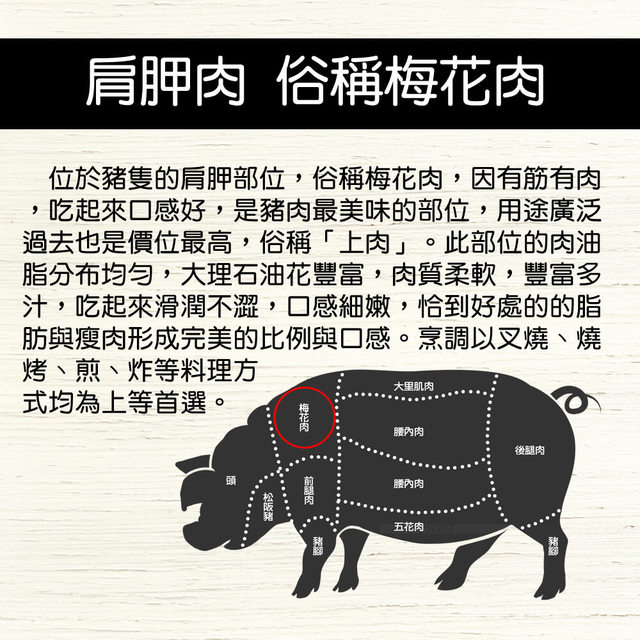 【上野物產】燒烤梅花豬肉排(200g土10%/2片) x30包
