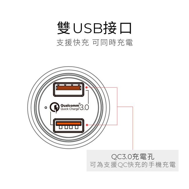 TEKQ USB雙孔QC 3.0 36W 快速車用充電器