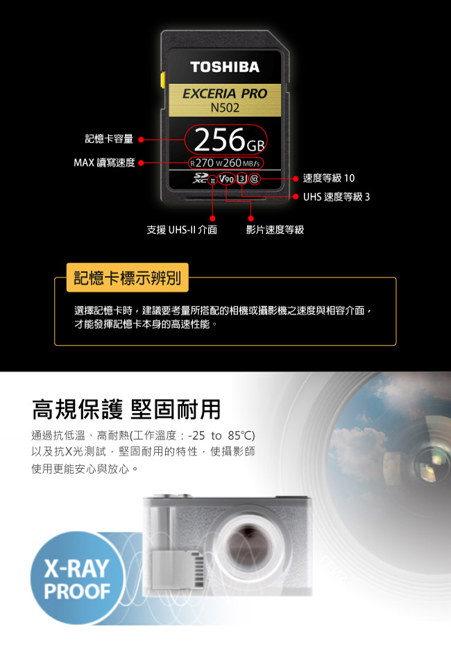 TOSHIBA EXCERIA PRO 128GB UHS-II U3 V90 SDXC卡