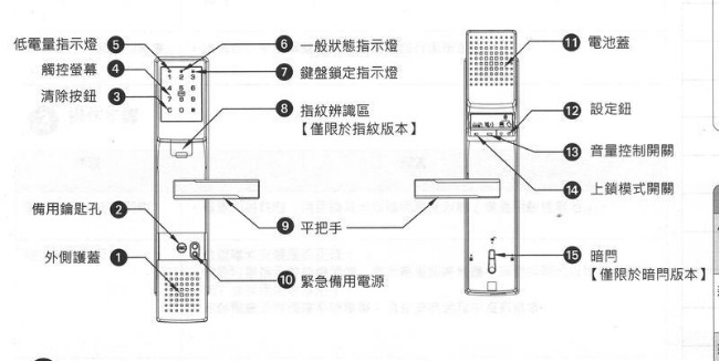 TM704PCF 加安 四合一電子鎖 密碼、錀匙、感應卡、指紋 (不含安裝)