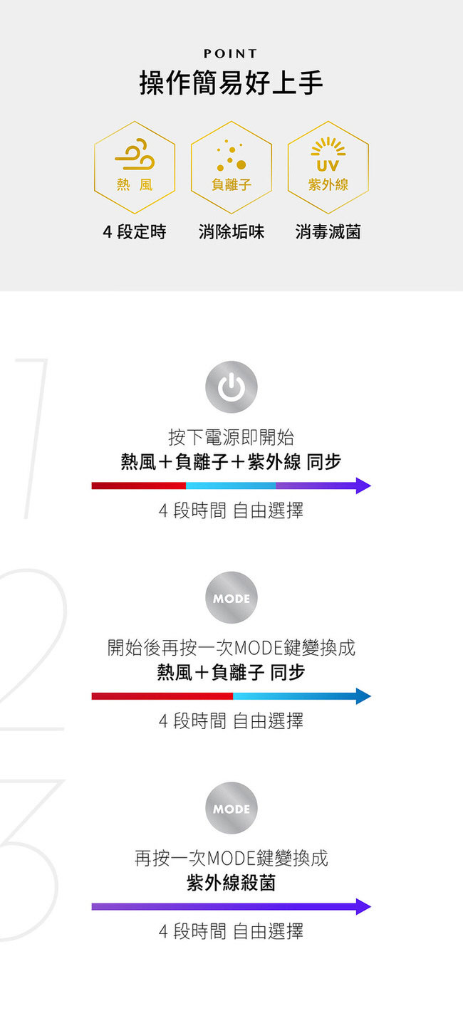 全效型負離子紫外線消毒機