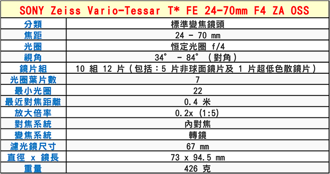 【快】SONY Zeiss T* FE 24-70mm F4 ZA OSS 鏡頭*(平輸)