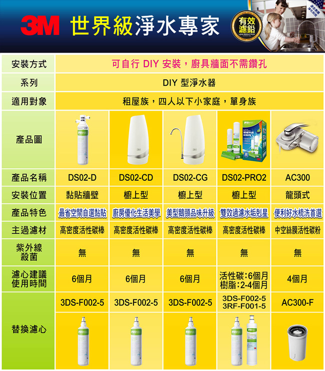 3M 極淨便捷系列S003淨水器專用濾心超值兩入組 3US-F003-5