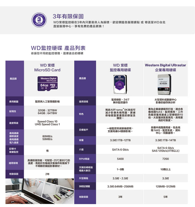WD81PURZ 紫標 8TB 3.5吋監控系統硬碟