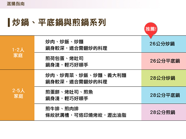 韓國 Chef Topf 玫瑰薔薇系列不沾湯鍋20公分+平底鍋26公分(台灣限定色)