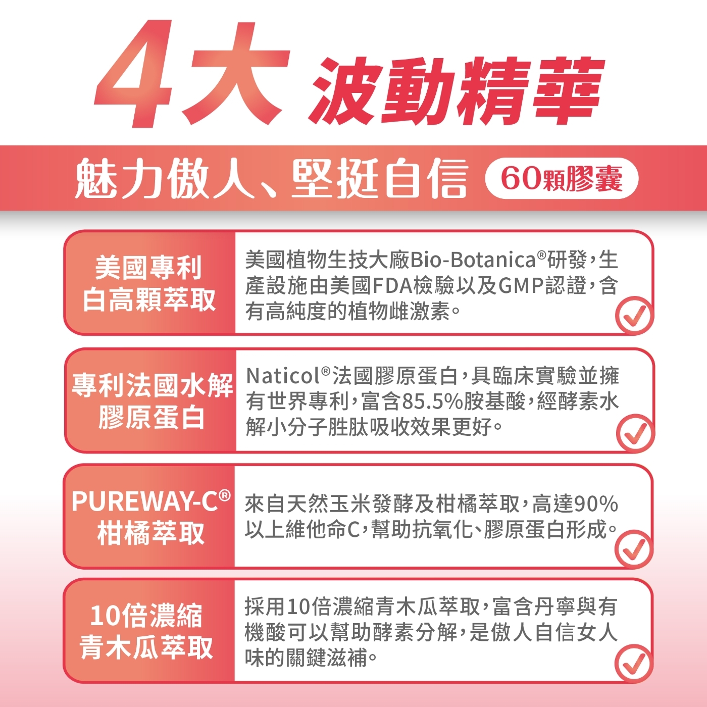 4大 波動精華魅力傲人、堅挺自信 60顆膠囊美國專利白高顆萃取美國植物生技大廠Bio-Botanica 研發,生產設施由美國FDA檢驗以及GMP認證,含有高純度的植物雌激素。專利法國水解膠原蛋白PUREWAY-柑橘萃取aticol®法國膠原蛋白,具臨床實驗並擁有世界專利,富含85.5%胺基酸,經酵素水解小分子胜肽吸收效果更好。來自天然玉米發酵及柑橘萃取,高達90%以上維他命C,幫助抗氧化、膠原蛋白形成。10倍濃縮青木瓜萃取採用10倍濃縮青木瓜萃取,富含丹寧與有機酸可以幫助酵素分解,是傲人自信女人的關鍵滋補。