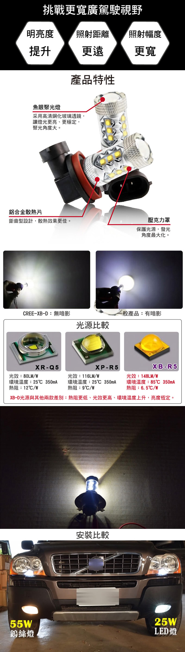 【車的LED】9006 魚眼 16LED 白光 80W(雙入組)