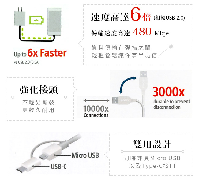 SONY MicroUSB & Type-C 3A 雙頭高速編織線1.5M