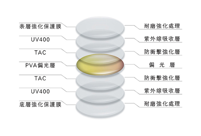 Nessie尼斯眼鏡 經典休閒偏光太陽眼鏡 飛官灰藍