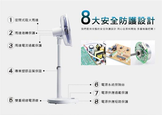 Haier海爾 14吋DC直流變頻微電腦立扇 KF-5033WH