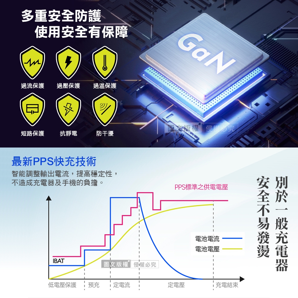 65W氮化鎵GaN 輕巧快充頭PD+QC+PPS全兼容USB-C/A三孔輸出充電器(白色