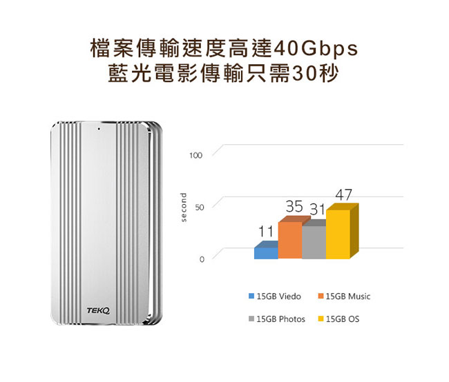 TEKQ Rapide Thunderbolt3 240G外接式TLC SSD行動硬碟-銀