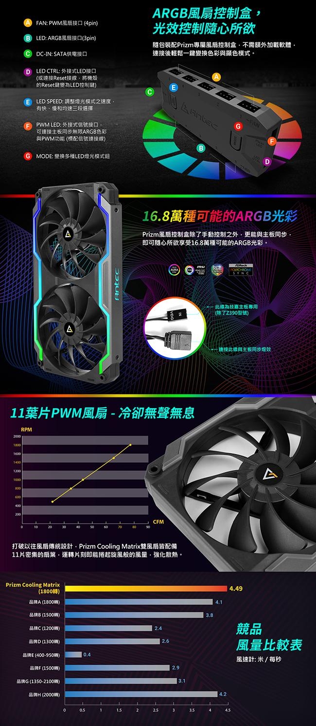 Antec 安鈦克 Prizm Cooling Matrix ARGB 模組扇 機殼風扇