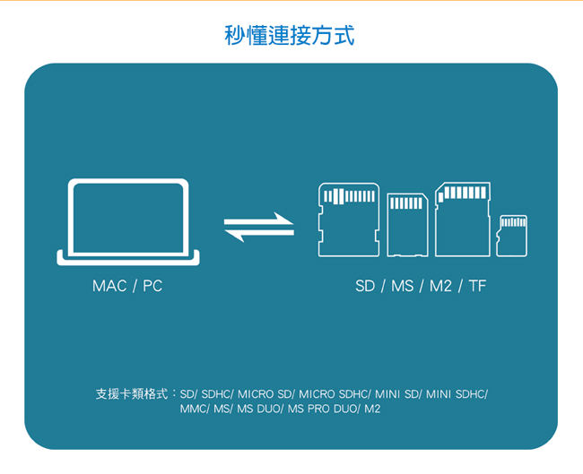 TCSTAR 多功能讀卡機 TCR100GR