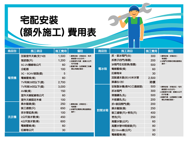 Whirlpool惠而浦 13KG 變頻滾筒洗脫烘洗衣機 WD13GW 展碁代理