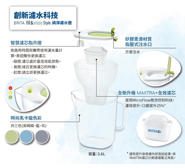 德國BRITA Style 3.6L純淨濾水壺(內含MAXTRA+濾芯1入)(快)