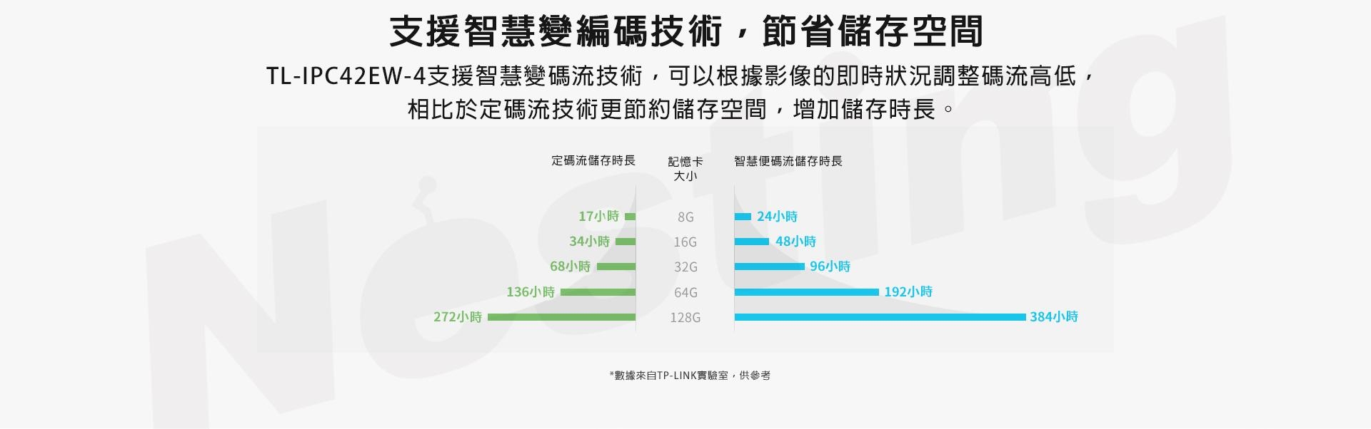 TP-LINK 200萬雲台無線網絡攝影機 TL-IPC42EW