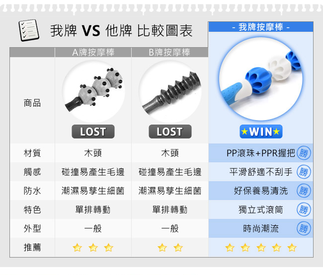 台灣製造瑜珈滾輪棒 指壓瑜珈棒 按摩棒-（快）